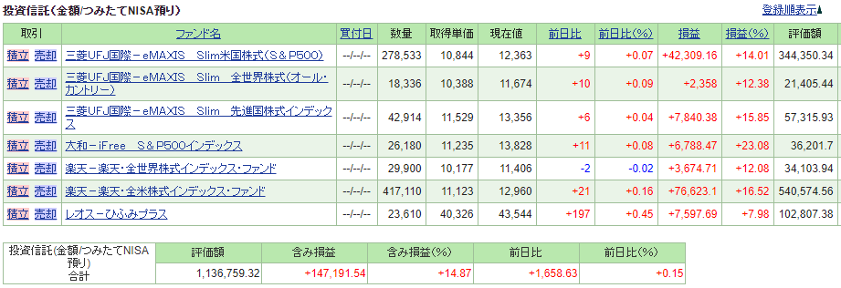 つみたてNISAパフォーマンス　自分口座