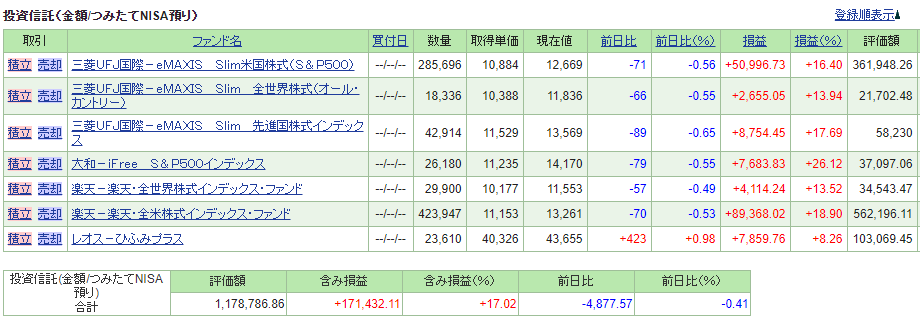 つみたてNISAパフォーマンス　自分口座