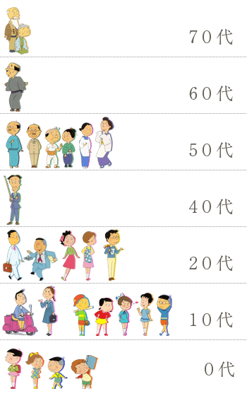 マスオさんってたくましい 脱サラして植木屋になるまでの道のり