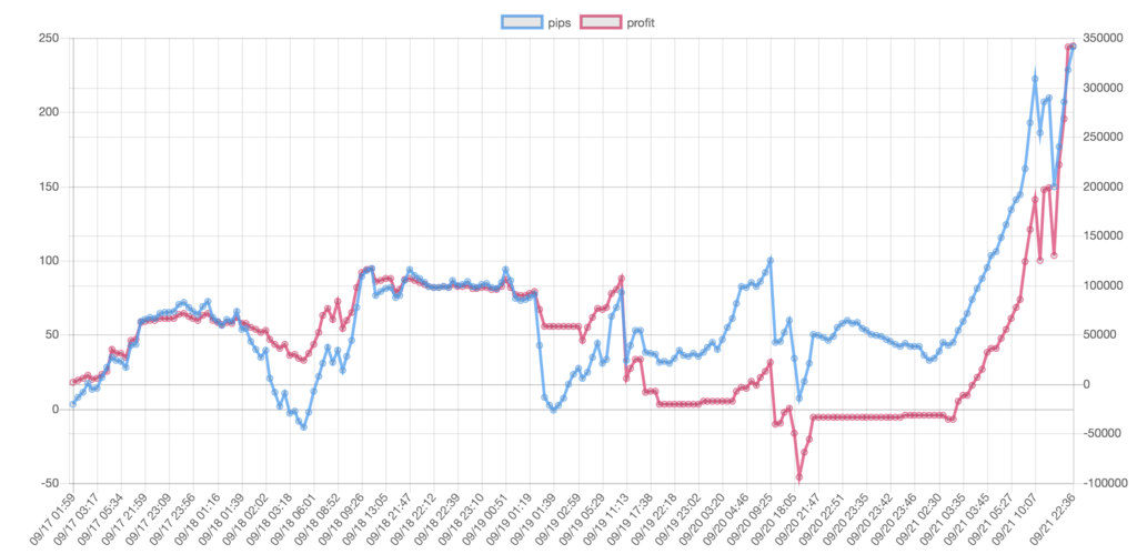 f:id:ea_trader151:20180922104447p:plain f:id:ea_trader151:20180922104447p:plain