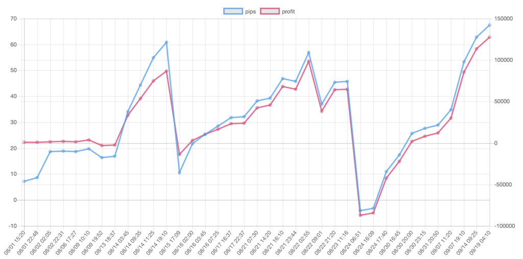 f:id:ea_trader151:20180922141145p:plain f:id:ea_trader151:20180922141145p:plain