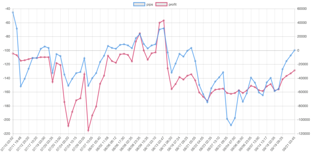 f:id:ea_trader151:20180922141728p:plain f:id:ea_trader151:20180922141728p:plain