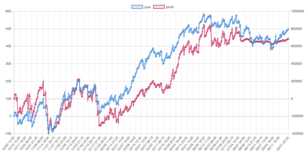 f:id:ea_trader151:20180922142009p:plain f:id:ea_trader151:20180922142009p:plain
