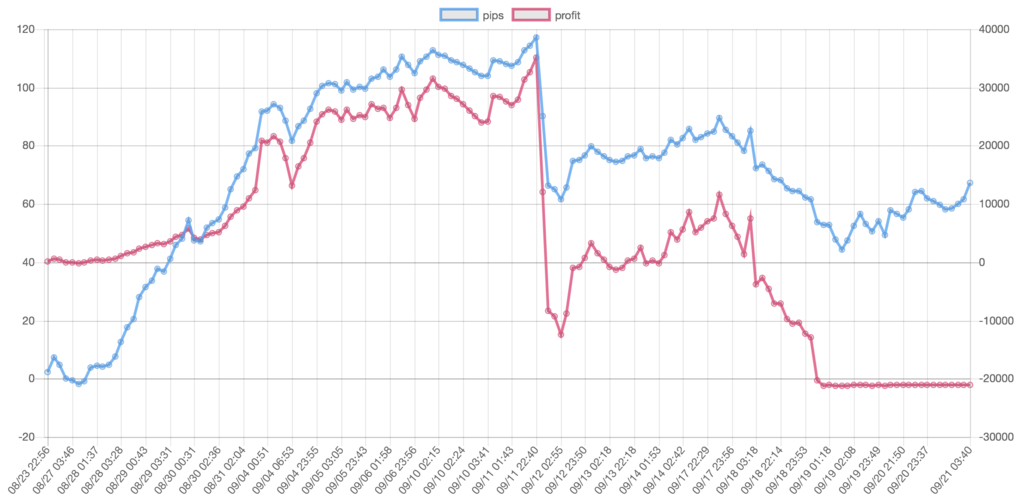 f:id:ea_trader151:20180922142920p:plain f:id:ea_trader151:20180922142920p:plain