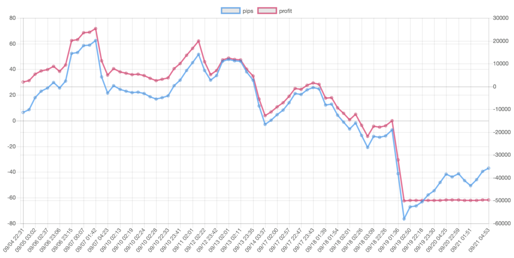 f:id:ea_trader151:20180922143143p:plain f:id:ea_trader151:20180922143143p:plain