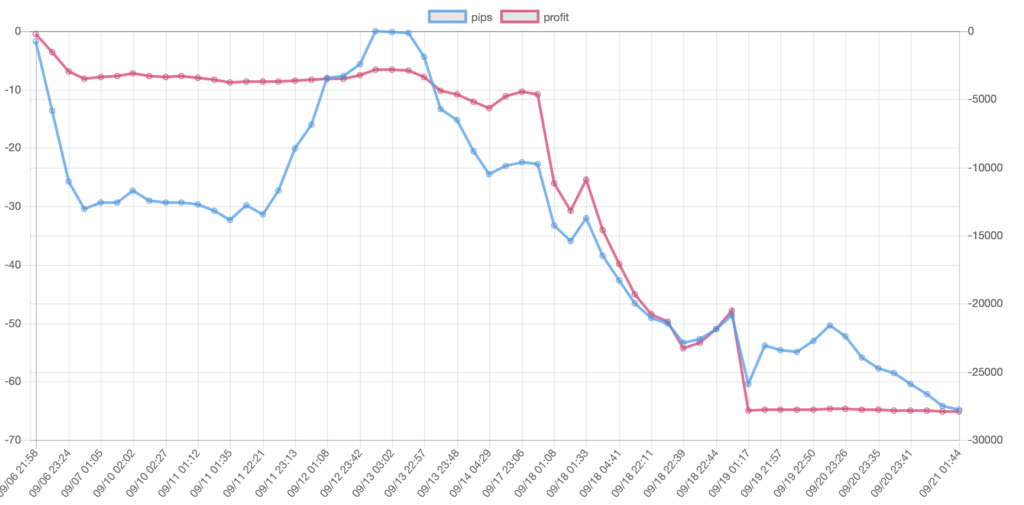 f:id:ea_trader151:20180922143451p:plain f:id:ea_trader151:20180922143451p:plain