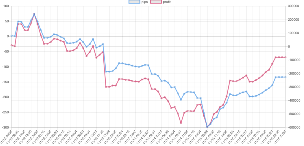 f:id:ea_trader151:20181117131959p:plain f:id:ea_trader151:20181117131959p:plain