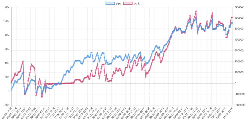 f:id:ea_trader151:20181117133638p:plain f:id:ea_trader151:20181117133638p:plain