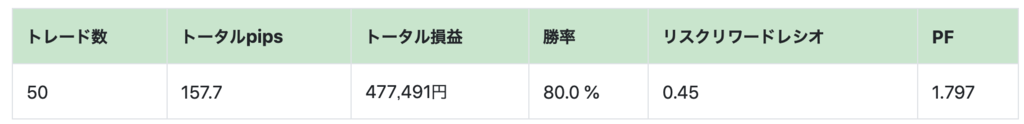 f:id:ea_trader151:20181117134330p:plain f:id:ea_trader151:20181117134330p:plain