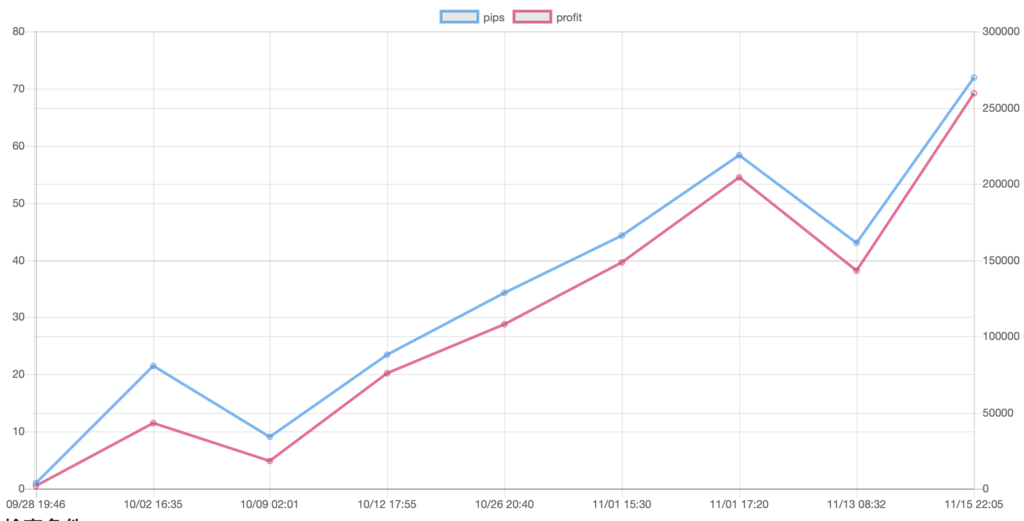 f:id:ea_trader151:20181117134711p:plain f:id:ea_trader151:20181117134711p:plain
