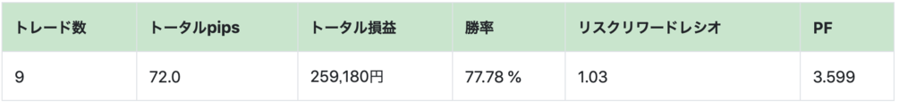 f:id:ea_trader151:20181117134757p:plain f:id:ea_trader151:20181117134757p:plain