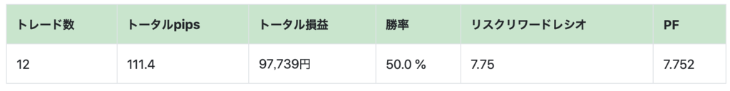 f:id:ea_trader151:20181117135233p:plain f:id:ea_trader151:20181117135233p:plain