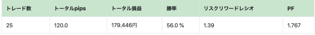 f:id:ea_trader151:20181117135752p:plain f:id:ea_trader151:20181117135752p:plain