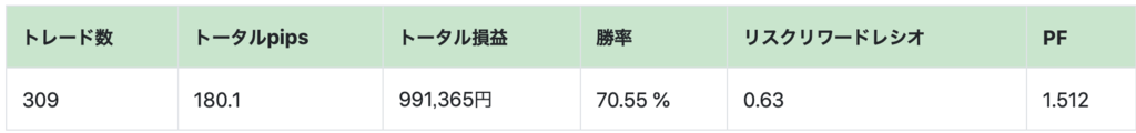 f:id:ea_trader151:20181117140513p:plain f:id:ea_trader151:20181117140513p:plain
