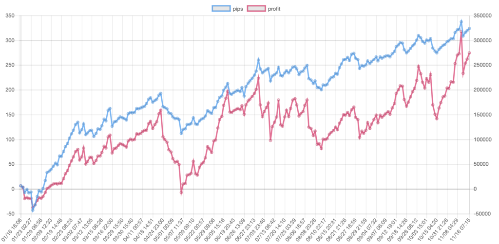 f:id:ea_trader151:20181117141515p:plain f:id:ea_trader151:20181117141515p:plain