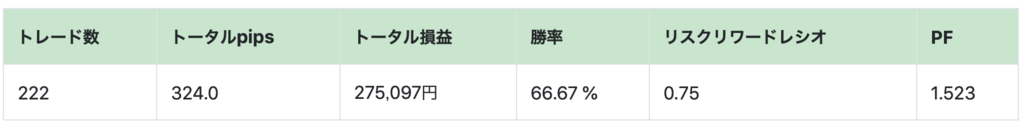 f:id:ea_trader151:20181117141541p:plain f:id:ea_trader151:20181117141541p:plain