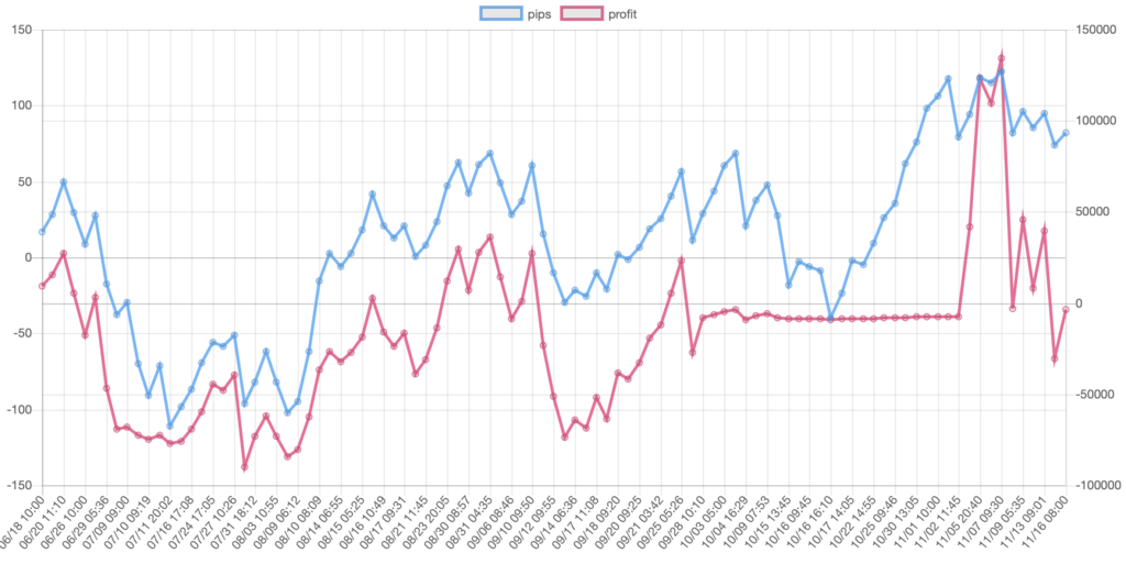 f:id:ea_trader151:20181117141912p:plain f:id:ea_trader151:20181117141912p:plain