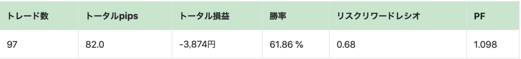 f:id:ea_trader151:20181117141931p:plain f:id:ea_trader151:20181117141931p:plain