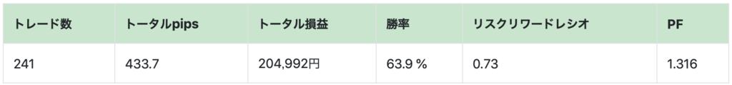 f:id:ea_trader151:20181117142656p:plain f:id:ea_trader151:20181117142656p:plain