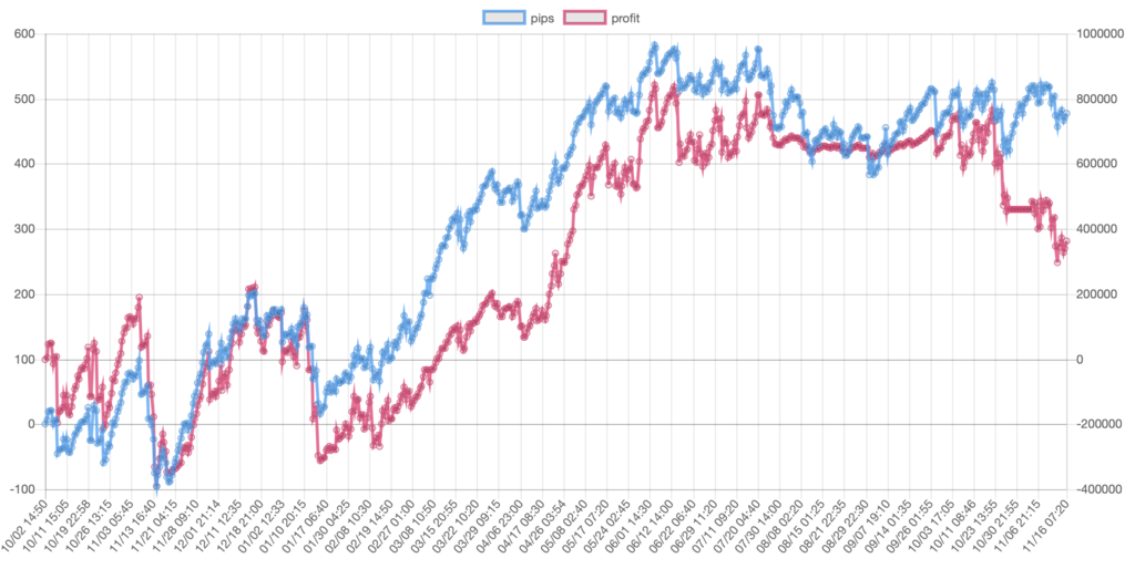 f:id:ea_trader151:20181117142907p:plain f:id:ea_trader151:20181117142907p:plain