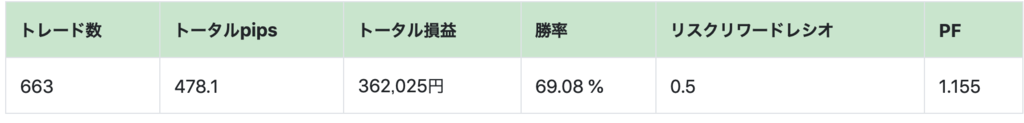 f:id:ea_trader151:20181117142926p:plain f:id:ea_trader151:20181117142926p:plain