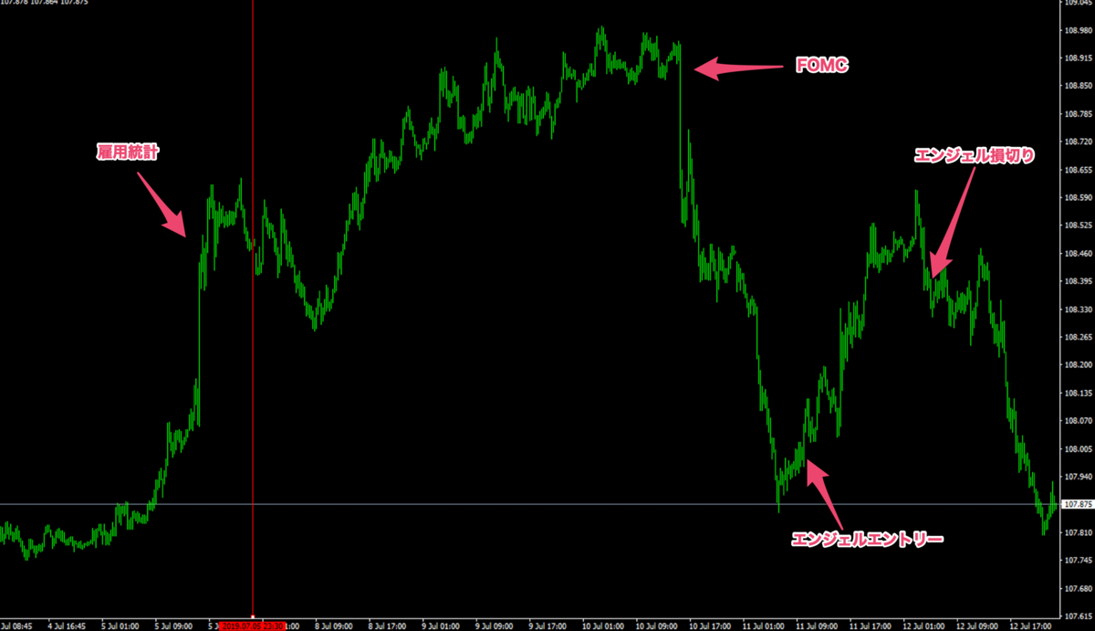 f:id:ea_trader151:20190713214740p:plain f:id:ea_trader151:20190713214740p:plain