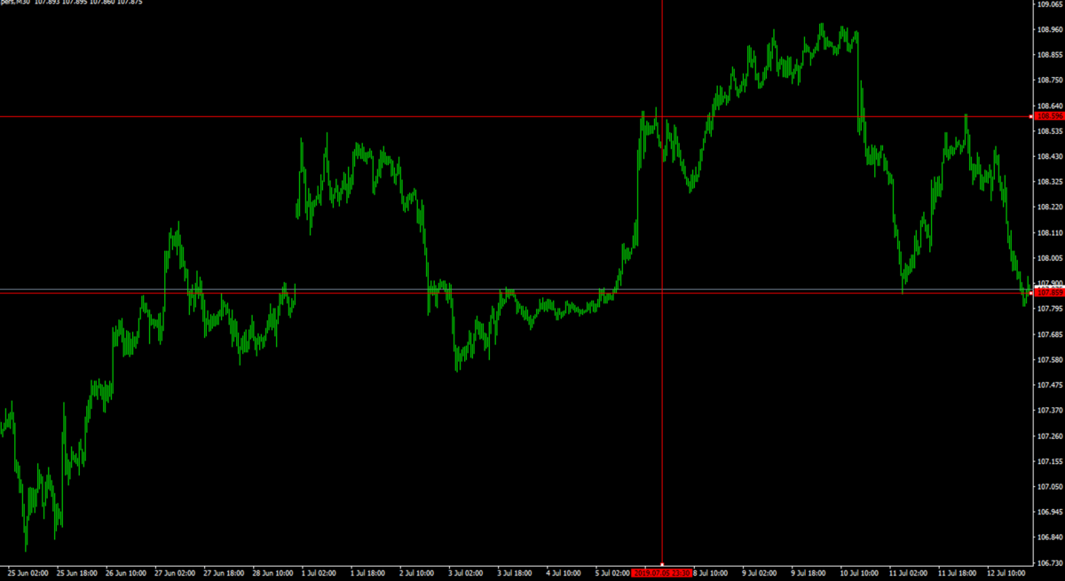 f:id:ea_trader151:20190713220639p:plain f:id:ea_trader151:20190713220639p:plain