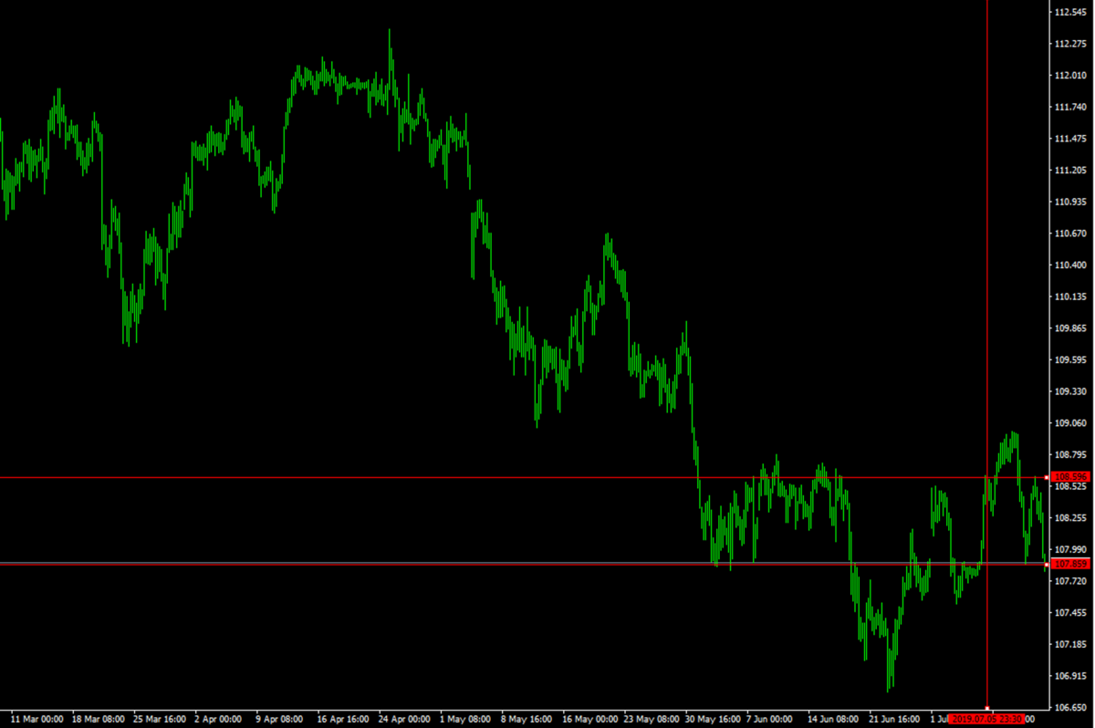 f:id:ea_trader151:20190713220714p:plain f:id:ea_trader151:20190713220714p:plain