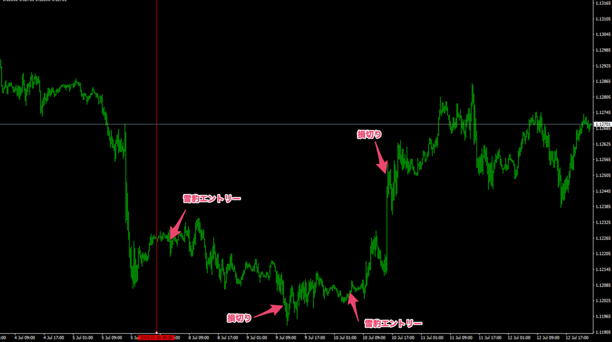 f:id:ea_trader151:20190713223103p:plain f:id:ea_trader151:20190713223103p:plain