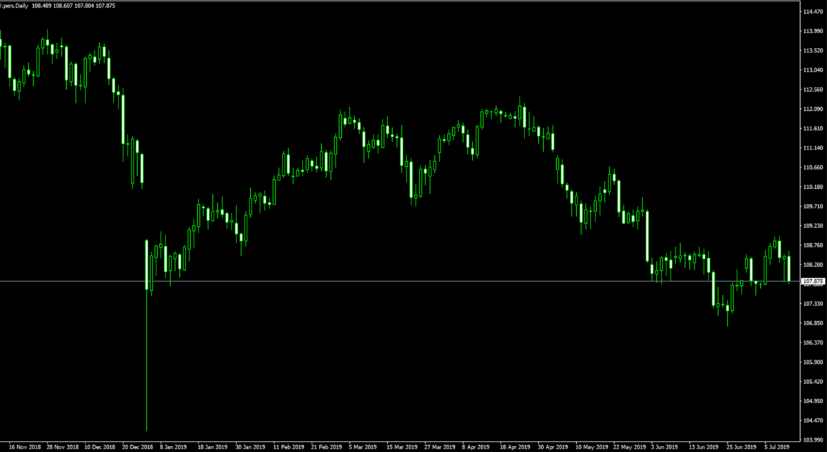 f:id:ea_trader151:20190713230318p:plain f:id:ea_trader151:20190713230318p:plain
