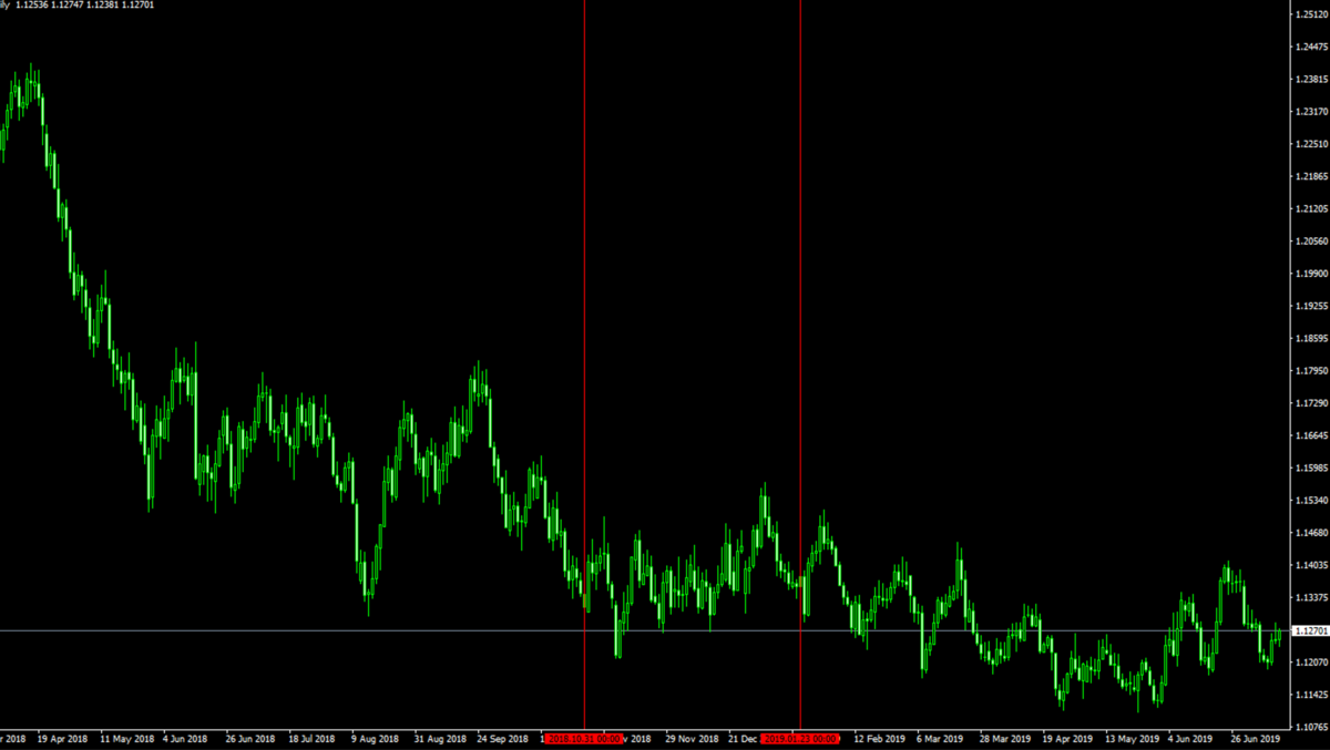 f:id:ea_trader151:20190713230955p:plain f:id:ea_trader151:20190713230955p:plain