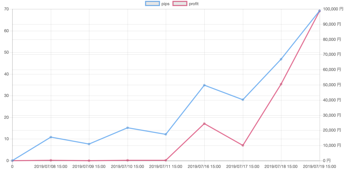 f:id:ea_trader151:20190720111217p:plain f:id:ea_trader151:20190720111217p:plain