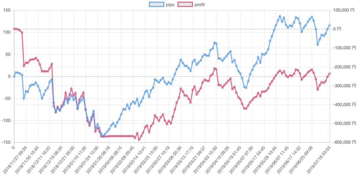 f:id:ea_trader151:20190720111252p:plain f:id:ea_trader151:20190720111252p:plain