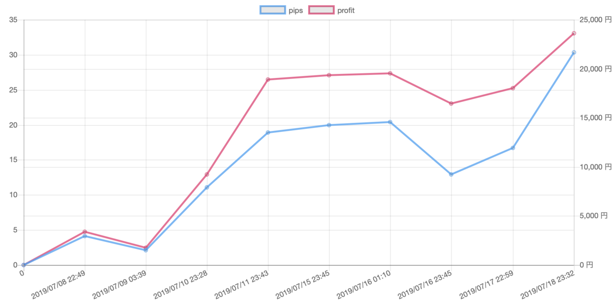 f:id:ea_trader151:20190720111546p:plain f:id:ea_trader151:20190720111546p:plain
