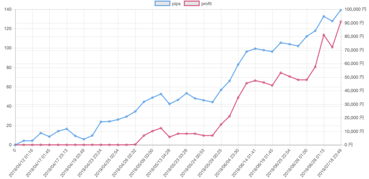f:id:ea_trader151:20190720111722p:plain f:id:ea_trader151:20190720111722p:plain