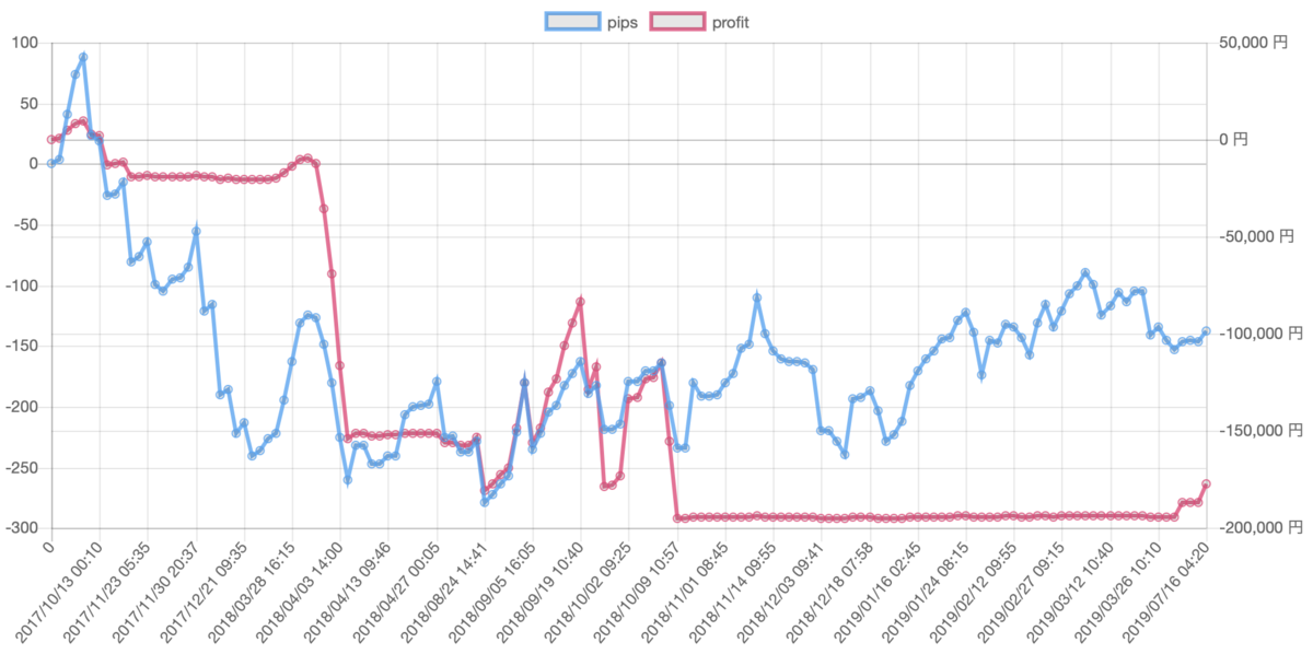 f:id:ea_trader151:20190720111835p:plain f:id:ea_trader151:20190720111835p:plain