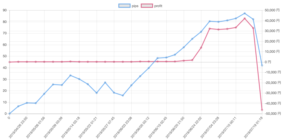 f:id:ea_trader151:20190720112148p:plain f:id:ea_trader151:20190720112148p:plain