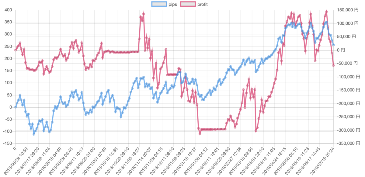 f:id:ea_trader151:20190720112345p:plain f:id:ea_trader151:20190720112345p:plain
