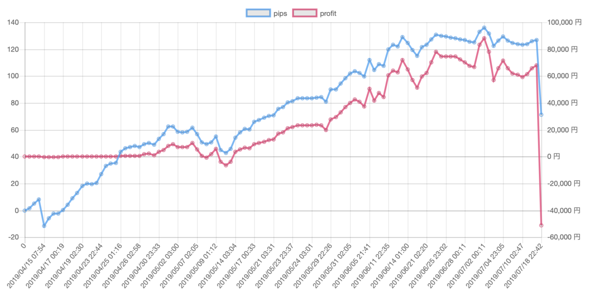 f:id:ea_trader151:20190720113049p:plain f:id:ea_trader151:20190720113049p:plain