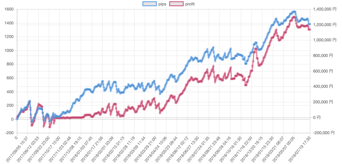 f:id:ea_trader151:20190720113215p:plain f:id:ea_trader151:20190720113215p:plain