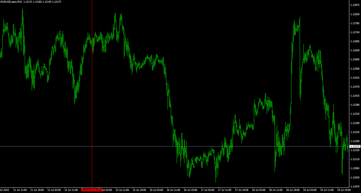 f:id:ea_trader151:20190720114039p:plain f:id:ea_trader151:20190720114039p:plain