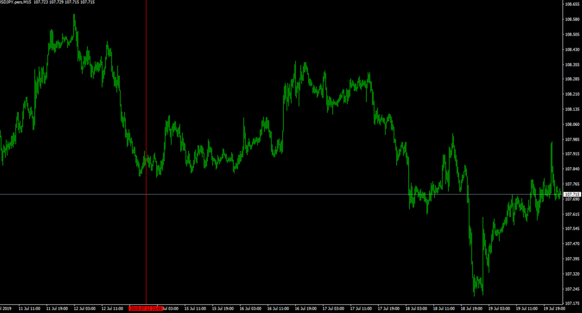 f:id:ea_trader151:20190720114411p:plain f:id:ea_trader151:20190720114411p:plain