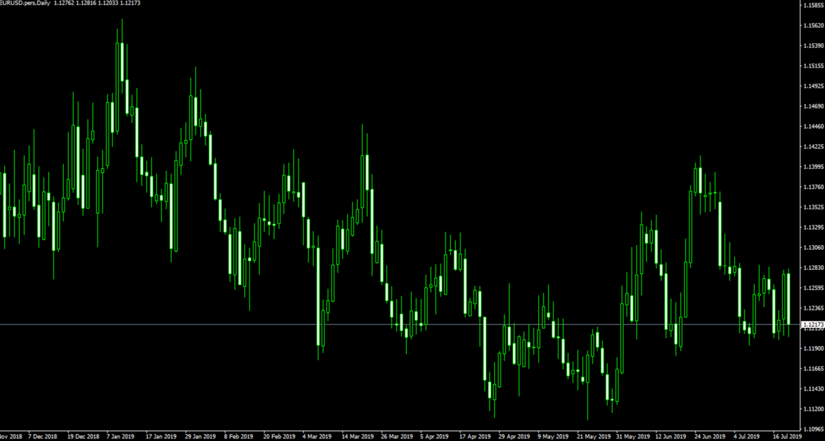 f:id:ea_trader151:20190720114847p:plain f:id:ea_trader151:20190720114847p:plain