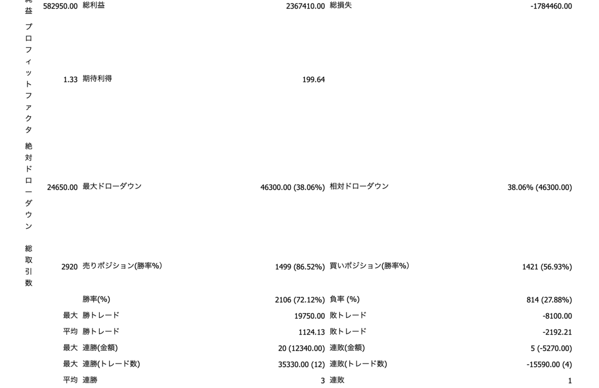 f:id:ea_trader151:20191112181245p:plain f:id:ea_trader151:20191112181245p:plain