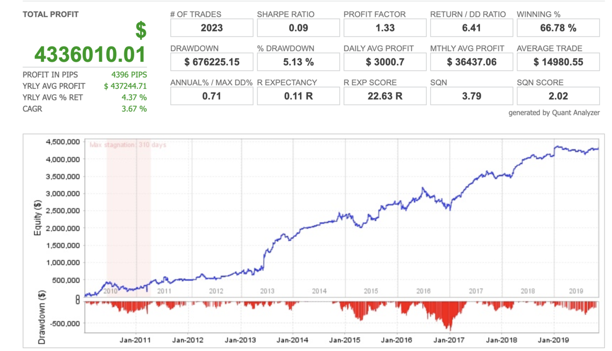 f:id:ea_trader151:20191112204559p:plain f:id:ea_trader151:20191112204559p:plain