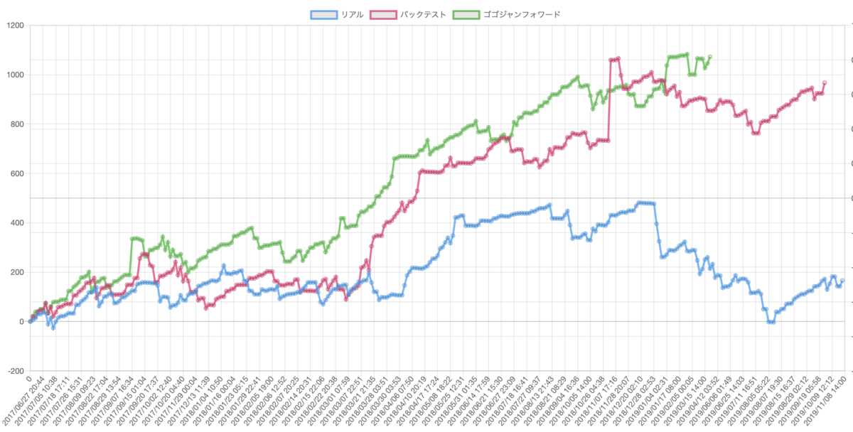f:id:ea_trader151:20191113114624p:plain f:id:ea_trader151:20191113114624p:plain
