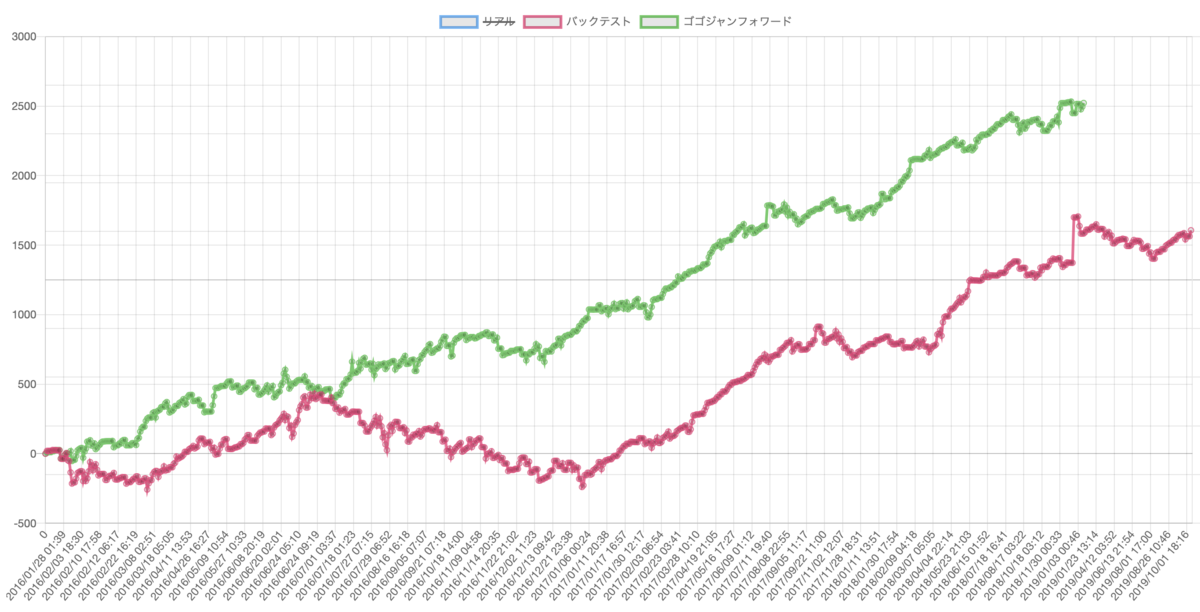 f:id:ea_trader151:20191113115347p:plain f:id:ea_trader151:20191113115347p:plain