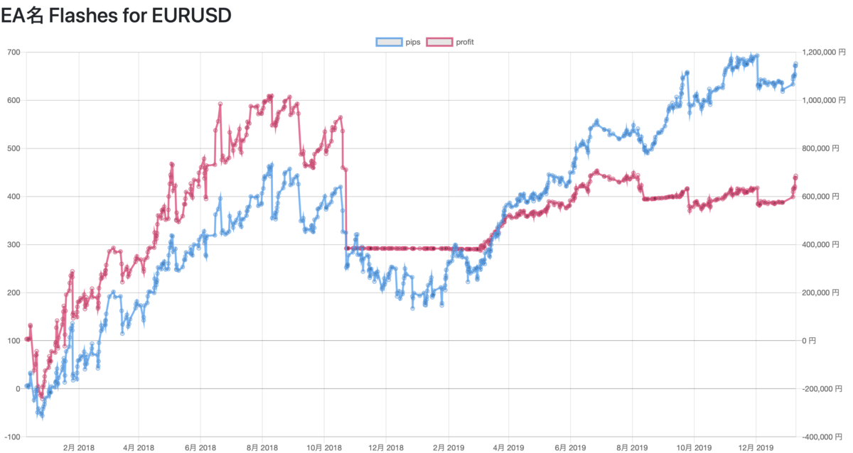 f:id:ea_trader151:20200111105523p:plain f:id:ea_trader151:20200111105523p:plain