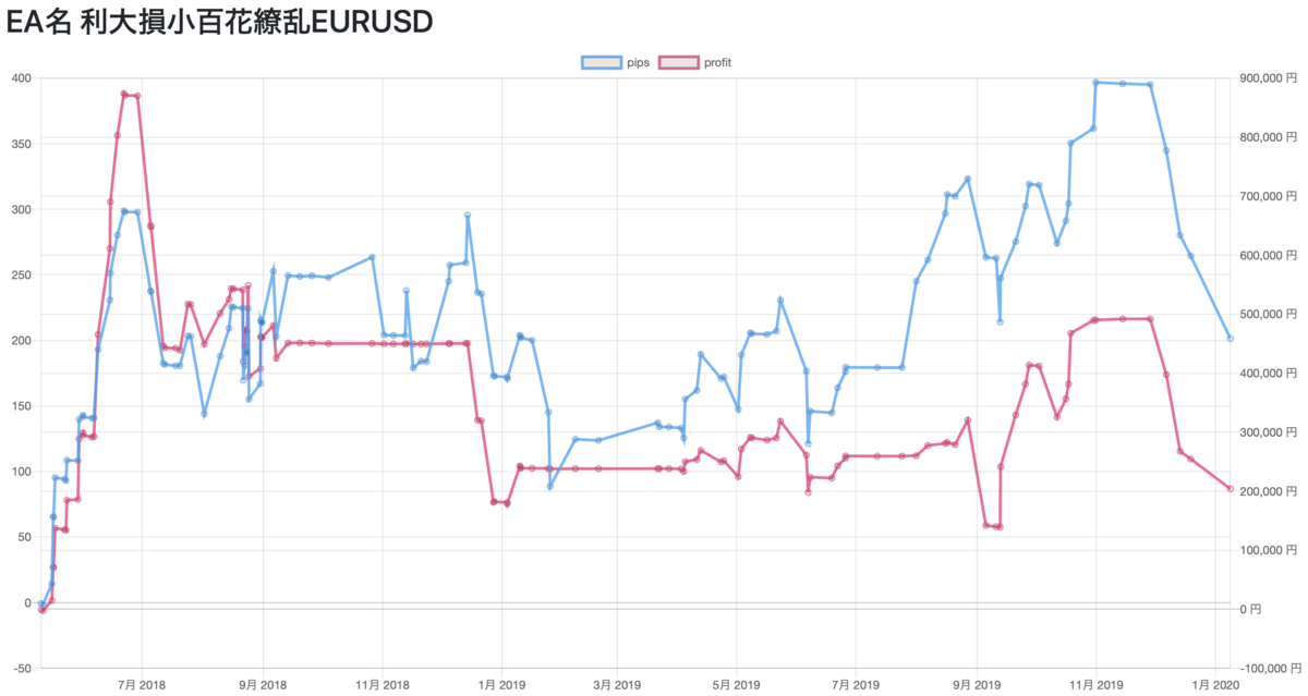 f:id:ea_trader151:20200111110014p:plain f:id:ea_trader151:20200111110014p:plain