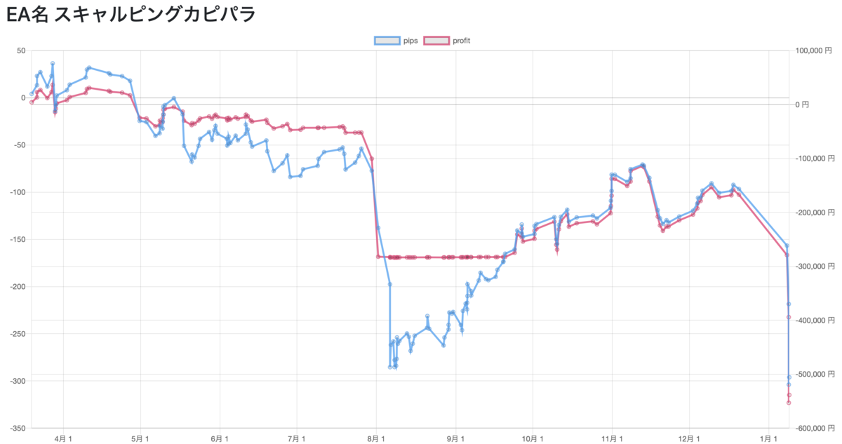 f:id:ea_trader151:20200111110305p:plain f:id:ea_trader151:20200111110305p:plain